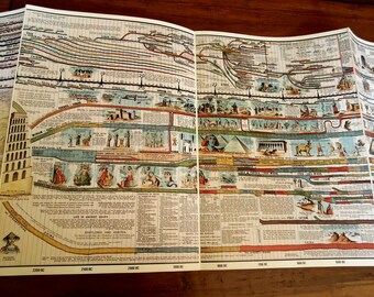 The Wall Chart Of World History Book