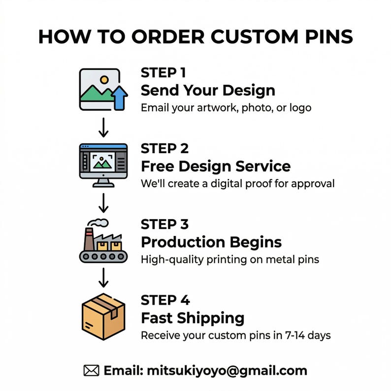 Może przedstawiać: Grafika instruktażowa zatytułowana HOW TO ORDER CUSTOM PINS z czterema krokami. Krok 1: Send Your Design. Krok 2: Free Design Service. Krok 3: Production Begins. Krok 4: Fast Shipping. Zawiera ikony dla każdego kroku oraz adres e-mail mitsukiyoyo@gmail.com.