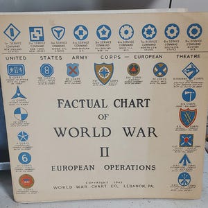 Factual chart of World War 2, European Operations