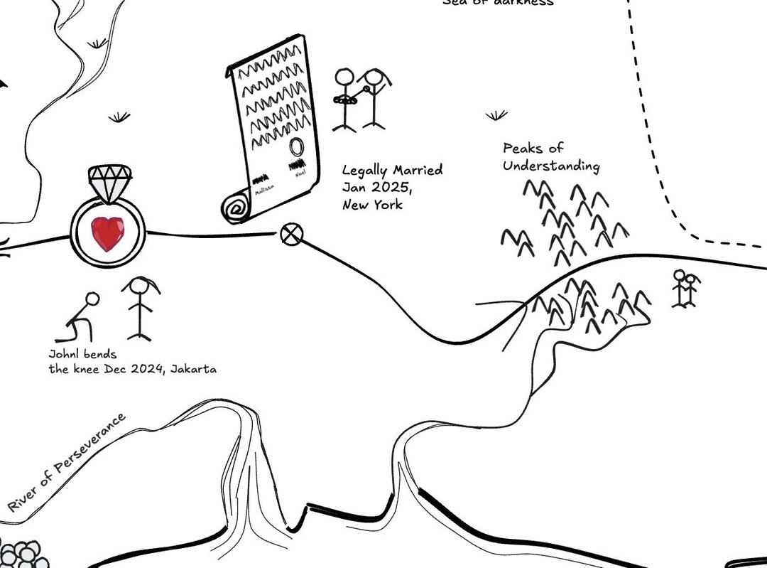 Relationship Timeline A Timeline of How the Relationship Grew From
