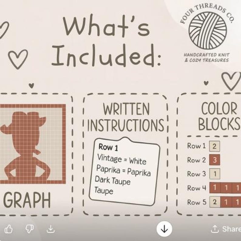 May include: A graphic showing "What's Included:" with a cowboy silhouette, a graph, written instructions, and colour blocks. The instructions list colours like white, paprika, dark taupe, and taupe. The Four Threads Co. logo is also visible.