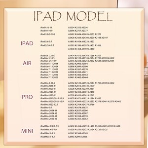 Op de afbeelding: Een productcompatibiliteitstabel met de titel "iPad Model" geeft verschillende iPad-modellen en hun bijbehorende modelnummers weer. De tabel is georganiseerd op iPad, iPad Air, iPad Pro en iPad Mini, met modelnummers in een kolom.