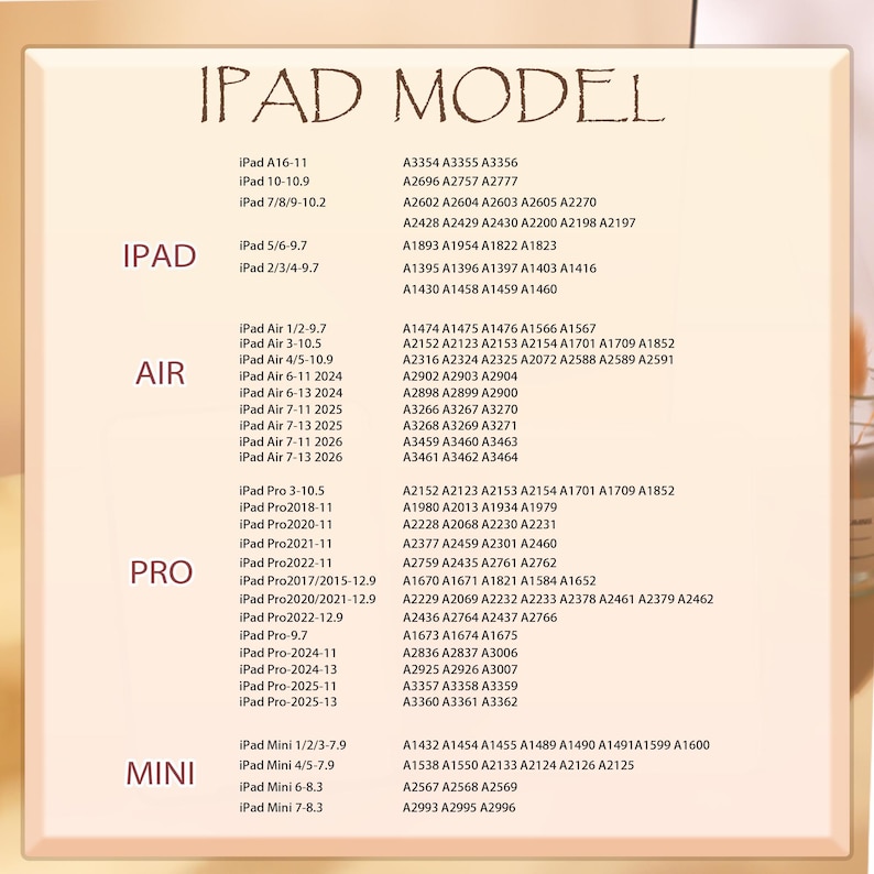Op de afbeelding: Een productcompatibiliteitstabel met de titel "iPad Model" geeft verschillende iPad-modellen en hun bijbehorende modelnummers weer. De tabel is georganiseerd op iPad, iPad Air, iPad Pro en iPad Mini, met modelnummers in een kolom.