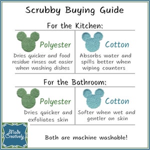 May include: A guide for choosing the best scrubby for the kitchen or bathroom. The guide shows that polyester scrubbies dry quicker and are better for washing dishes, while cotton scrubbies are better for absorbing water and wiping counters. In the bathroom, polyester scrubbies exfoliate skin, while cotton scrubbies are softer on skin. Both types of scrubbies are machine washable.