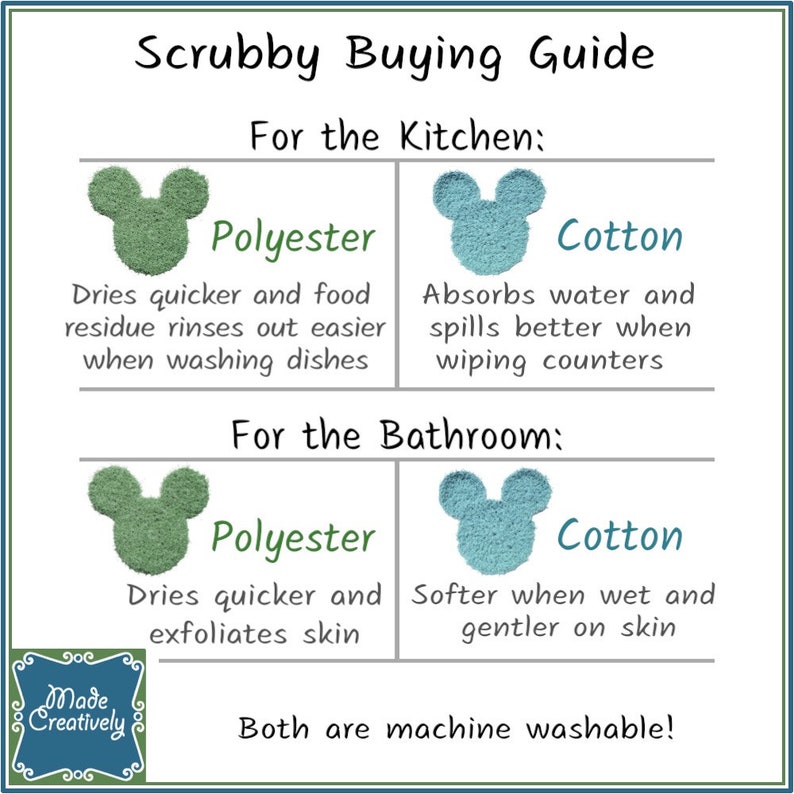 May include: A guide for choosing the best scrubby for the kitchen or bathroom. The guide shows that polyester scrubbies dry quicker and are better for washing dishes, while cotton scrubbies are better for absorbing water and wiping counters. In the bathroom, polyester scrubbies exfoliate skin, while cotton scrubbies are softer on skin. Both types of scrubbies are machine washable.