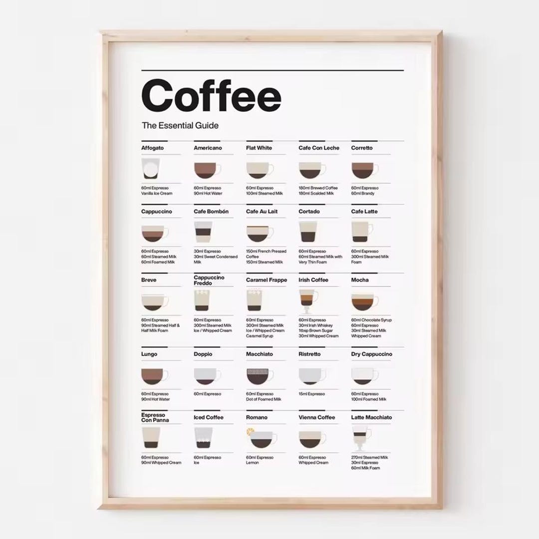 Coffee Guide Poster Modern Cafe Wall Art | Coffee Knowledge Print for ...