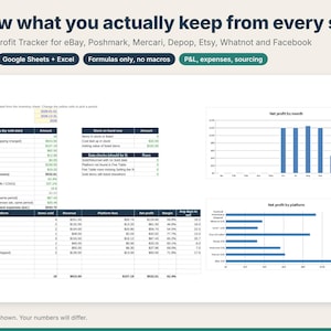 Könnte beinhalten: Eine digitale Gewinnverfolgungstabelle für Wiederverkäufer auf eBay, Poshmark, Mercari, Depop, Etsy, Whatnot und Facebook. Das Dashboard zeigt eine Periodenzusammenfassung, Lagerbestände, Datenprüfungen sowie Balkendiagramme zum Nettogewinn.
