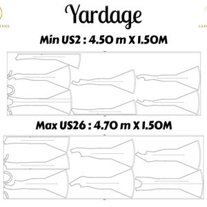Pu&ograve; includere: Diagramma che mostra il metraggio necessario per un progetto di cucito, con misure in metri. Il metraggio minimo necessario &egrave; di 4,50 metri per 1,50 metri, e il metraggio massimo necessario &egrave; di 4,70 metri per 1,50 metri.
