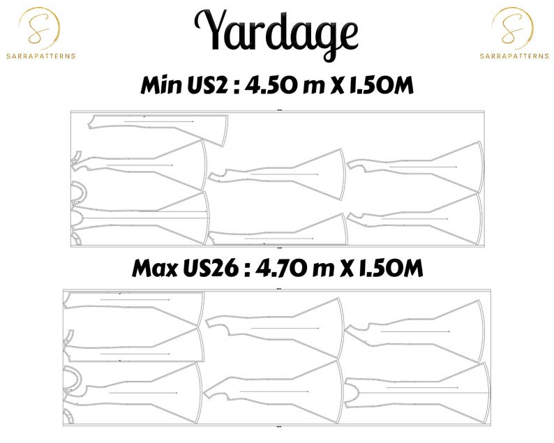 Pu&ograve; includere: Diagramma che mostra il metraggio necessario per un progetto di cucito, con misure in metri. Il metraggio minimo necessario &egrave; di 4,50 metri per 1,50 metri, e il metraggio massimo necessario &egrave; di 4,70 metri per 1,50 metri.