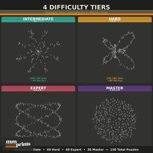 May include: A graphic showing four difficulty levels: Intermediate, Hard, Expert, and Master. Each level features a dot-to-dot puzzle with increasing complexity. The image includes the text "4 Difficulty Tiers" and "Progress from Intermediate to Master level."
