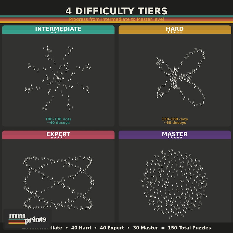 May include: A graphic showing four difficulty levels: Intermediate, Hard, Expert, and Master. Each level features a dot-to-dot puzzle with increasing complexity. The image includes the text "4 Difficulty Tiers" and "Progress from Intermediate to Master level."