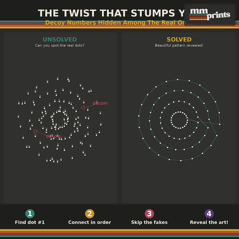May include: A graphic with the text "THE TWIST THAT STUMPS Y mmprints" and "Decoy Numbers Hidden Among The Real Or". The image shows an unsolved and solved dot puzzle. The unsolved puzzle has the text "UNSOLVED" and the solved puzzle has the text "SOLVED".