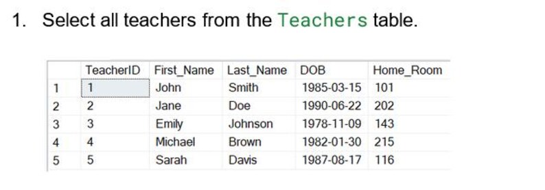 The questions come with a Table Results document that will show you what results you will get if you put in the correct query.