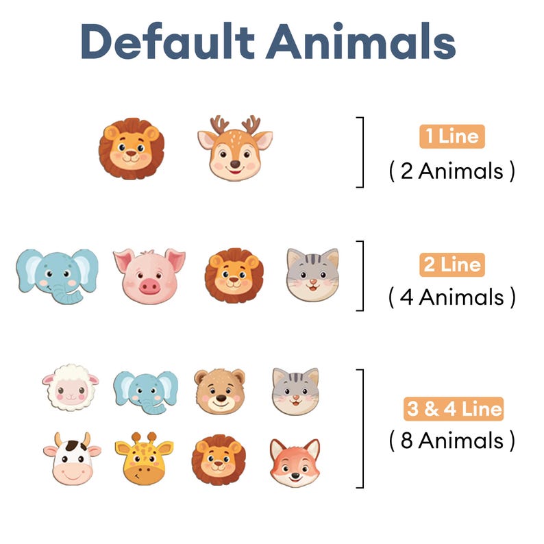 May include: A graphic featuring cartoon animal faces, including a lion, deer, elephant, pig, cat, sheep, bear, cow, giraffe, and fox. The text reads "Default Animals" and labels the animals by line number.