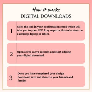K&ouml;nnte beinhalten: Eine rosa-wei&szlig;e Grafik mit dem Text &bdquo;How it works DIGITAL DOWNLOADS&ldquo;. Das Bild enth&auml;lt Anweisungen zum Herunterladen digitaler Produkte von Etsy, einschlie&szlig;lich des &Ouml;ffnens eines Canva-Kontos und des Speicherns des Designs.
