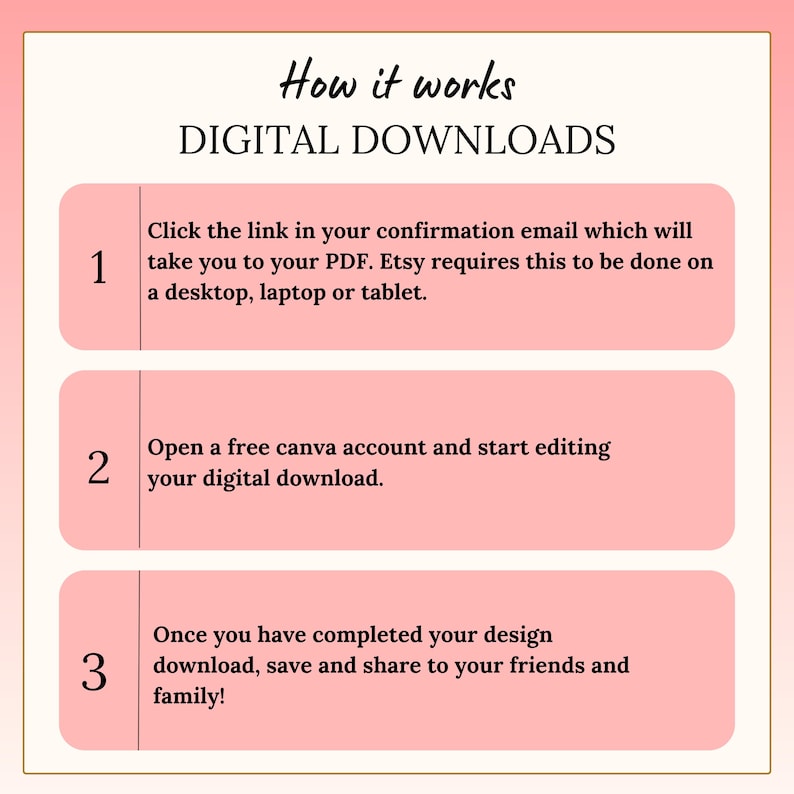 K&ouml;nnte beinhalten: Eine rosa-wei&szlig;e Grafik mit dem Text &bdquo;How it works DIGITAL DOWNLOADS&ldquo;. Das Bild enth&auml;lt Anweisungen zum Herunterladen digitaler Produkte von Etsy, einschlie&szlig;lich des &Ouml;ffnens eines Canva-Kontos und des Speicherns des Designs.