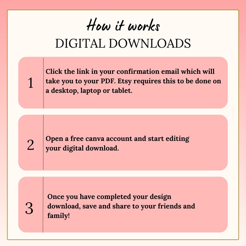 May include: A pink and white graphic with the text "How it works DIGITAL DOWNLOADS". The image provides instructions for downloading digital products from Etsy, including opening a Canva account and sharing the design.