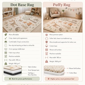 May include: An infographic titled Choose Your Rug Type comparing Dot Base Rug and Puffy Rug options. It displays two forest-themed rugs with woodland animals, listing features like 4 mm sponge layers, cotton bases, and machine washability.