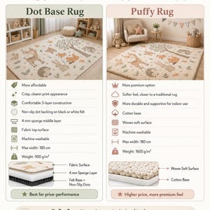 The image is a comparison of two types of rugs, the Dot Base Rug and the Puffy Rug, with their respective advantages and disadvantages.