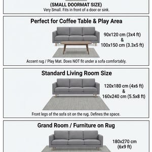 The image is a guide for rectangular rugs, providing dimensions and descriptions for different types of rugs, including a door mat, a coffee table and play area rug, a standard living room rug, and a grand room rug.