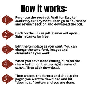 May include: A five-step guide on how to use Canva to edit a template purchased on Etsy. The steps are numbered 1 through 5 with a red circle around each number. Each step is described in black text.