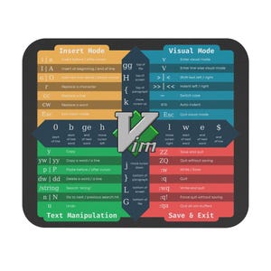 May include: A colourful chart with the text "Vim" in green, red, and black. The chart shows commands for the Vim text editor, divided into three sections: Insert Mode, Visual Mode, and Save & Exit. The chart includes commands for moving the cursor, inserting text, deleting text, searching, and saving.
