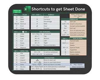 Podkładka pod myszkę - skróty do arkusza, akcesorium zwiększające produktywność programu Excel, dekoracja biurka, prezent na stanowisko komputerowe, miłośnik programu Excel