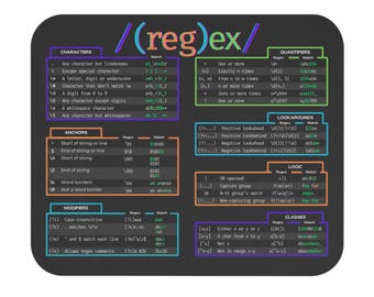 Podkładka pod mysz z regułami regularnymi: Dekoracja biurka programisty technicznego