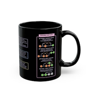 Op de afbeelding: Zwarte koffiemok met een witte afbeelding van een cheat sheet met git-opdrachten. De afbeelding bevat de tekst "MAKING HISTORY!" en diagrammen van git-opdrachten zoals "git merge", "git rebase", "git cherry-pick" en "git reset".