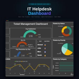 Power BI IT Helpdesk-instrumentpanelmall | KPI-ärenden Sla mörkt läge