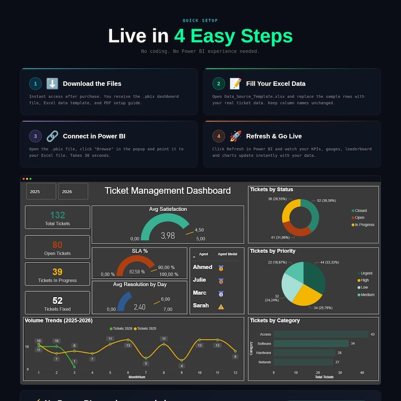 Power BI IT Helpdesk Dashboard Template | KPI Tickets Sla Dark Mode - Etsy