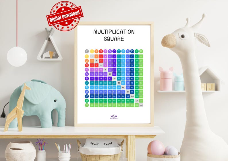 Multiplication Chart Poster: Times Table Cards, Classroom Decor ...