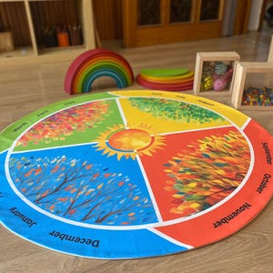 Montessori Birthday Celebration, Anual Calender, Four Seasons and 12