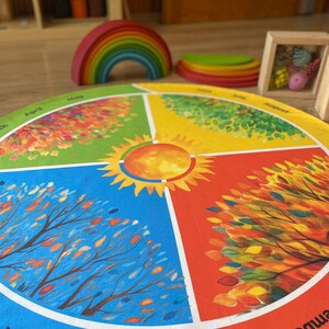 Montessori Birthday Celebration, Anual Calender, Four Seasons and 12