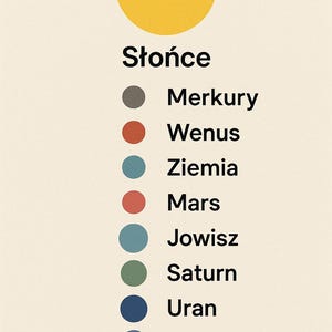 Illustration du système solaire