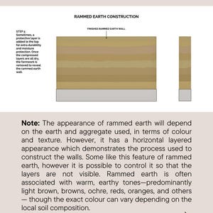 RAMMED EARTH Construction – Introductory Guide | Principles, Materials ...