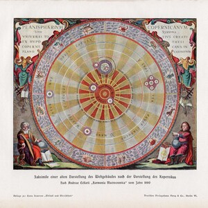 C. 1900 COPERNICUS CELESTIAL Lithographie • Antiker Originaldruck • Astronomiedruck • Sonnensystemdruck • Planetendruck • Das Universum Druck