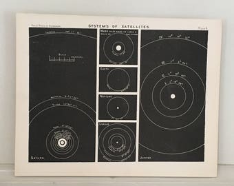 c. 1892 SATELLITES of PLANETS lithograph - original vintage print - solar system print - Saturn Uranus Neptune and Jupiter print