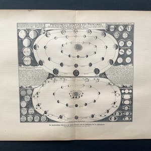 ca. 1900 PLANET PHENOMENA pri lithografie nt • originele antieke prent • hemeldruk • astronomieprint • nachtelijke hemelafdruk