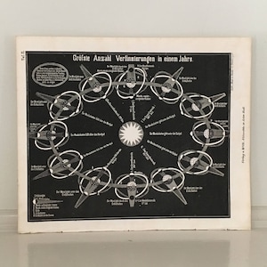 c. 1855 ECLIPSES • German edition • original antique astronomy print • lunar eclipse • solar eclipse • celestial print • Moon Sun Earth