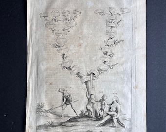 アダムとイブの家系図の版画 1732年頃 • オリジナルのアンティーク版画