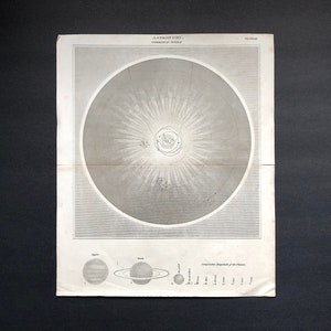 c. 1800s THE SOLAR SYSTEM Gravur - Original Antiker Druck • Astronomie Druck - Größen der Planeten Druck - Copernican System Druck