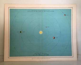 Puede incluir: Una representación ilustrada de la posición de la Tierra en el sistema solar. La imagen muestra el Sol en el centro, con Mercurio, Venus, la Tierra y Marte orbitando a su alrededor. Los planetas se representan en sus tamaños y distancias relativas al Sol. La imagen está sobre un fondo azul con texto blanco.
