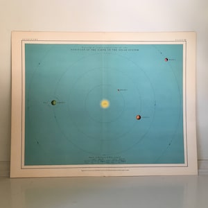 c. 1908 SOLAR SYSTEM lithograph • original antique print • celestial print • astronomy print • Planets print • Milky Way Galaxy print