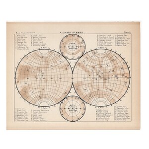 c. 1892 CHART OF MARS antike Lithographie - original alter Druck • Astronomie Druck - Planet Mars Druck - Sonnensystem Druck - Roter Planet