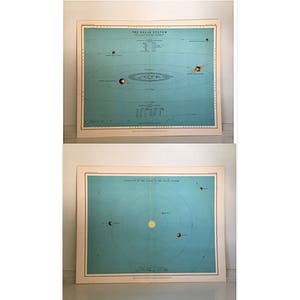 C. Litografías del SISTEMA SOLAR de 1908 - conjunto de 2 grabados antiguos originales • grabados celestes azules - grabados de Sol y Planetas • grabados de astronomía •