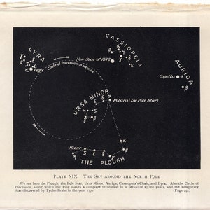 May include: A vintage illustration of the night sky around the North Pole, featuring constellations like Ursa Minor, Cassiopeia, and Lyra. The diagram includes the Plough, Polaris, and the Circle of Precession, with text indicating the New Star of 1572.