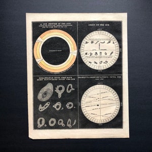 c. 1848 SUN SPOTS & PLANETS antique print • original antique astronomy print • celestial print • Solar System • transit of Mercury and Venus