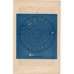 c. 1946 MAPA estelar SOUTH POLE • impresión vintage original • impresión de astronomía • impresión celeste • impresión de estrellas azules • impresión de constelación