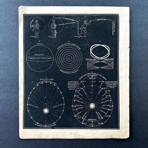 c. 1848 KEPLER&#39;S LAW ORBITS antique print • original antique astronomy print • celestial print • Solar System •